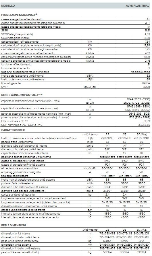 Condizionatore Ariston Alys Plus Dual 55 trial 80 quad 110 penta 121 inverter DC 9000 12000 18000 BTU disponibile in diverse composizioni